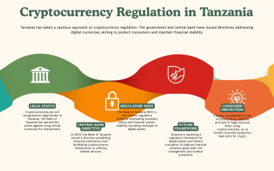 Cryptocurrency Regulation in Tanzania: Key Questions and Answers